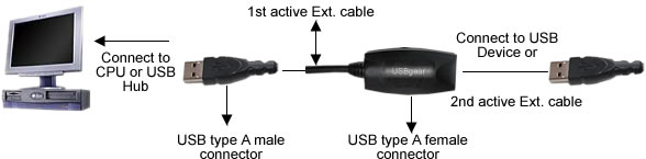 USB 2.0 extension cable diagram
