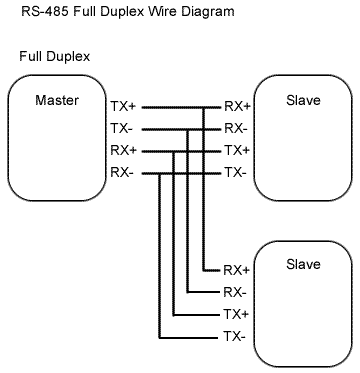 RS-485 Basic Pinout Diagram RS485 4 Wire USBGear