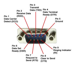 RS-232 Serial Signal Differences
