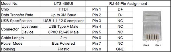 RJ45 connector pin assignment