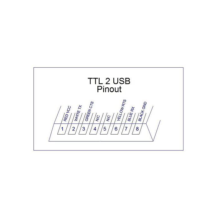 USB to UART with +3.3V TTL Adapter
