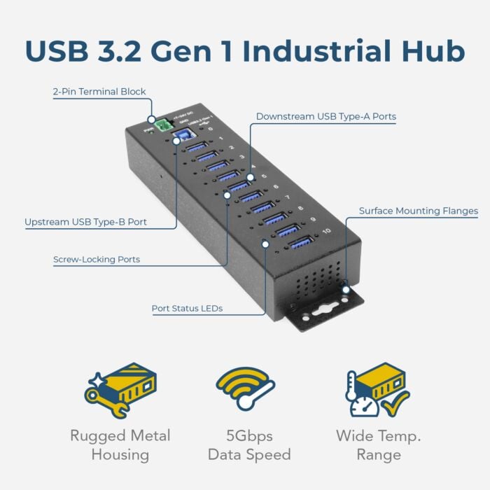 10 Port Managed Network Shareable USB 3.2 Gen 1 Hub w/ 15KV ESD Surge Protection