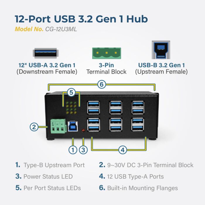 12 Port Industrial USB 3.2 Gen 1 Hub w/ Port Status LEDs
