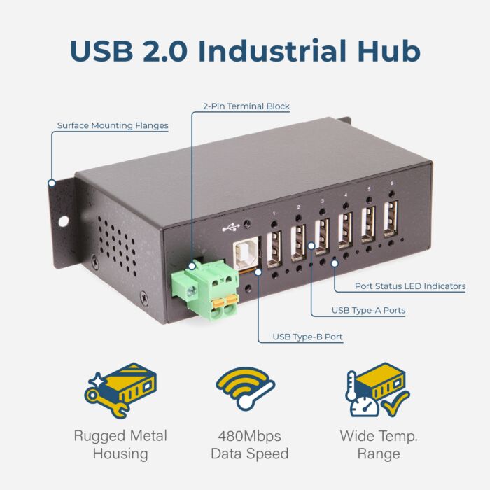 6 port Managed USB 2.0 Hub w/ 15KV ESD Surge Protection