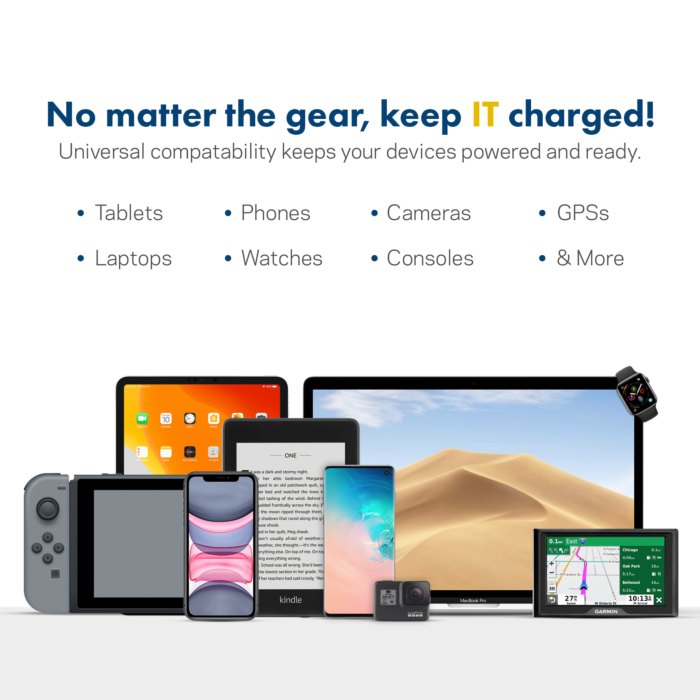 ChargeIT! Mini 140W USB Type-C PD Charger w/ EPR Support
