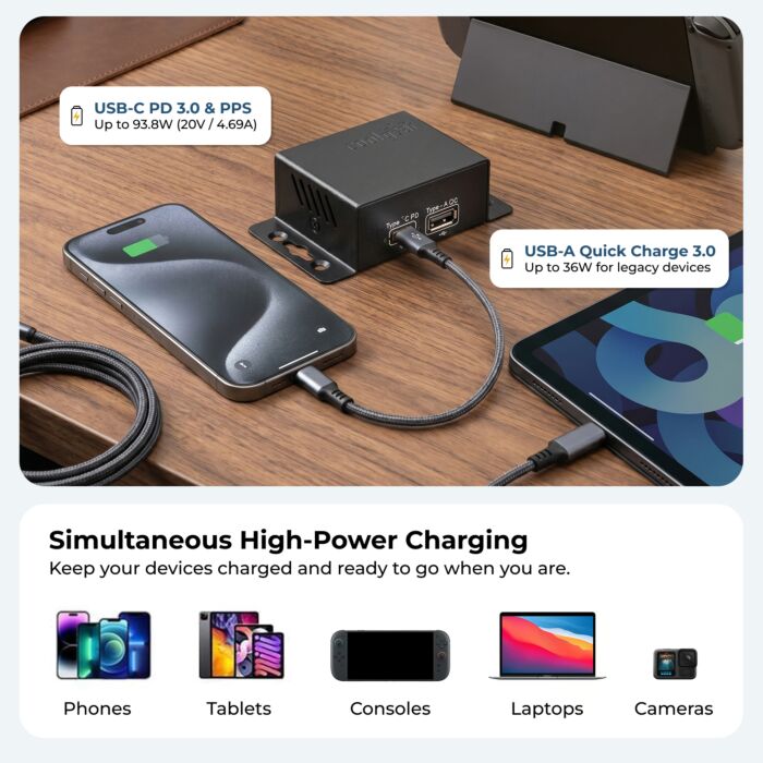 ChargeIT! mini 99W Dual Port USB-A & USB-C PD Charger w/ PPS & QC 3.0, UL & IEC Compliant