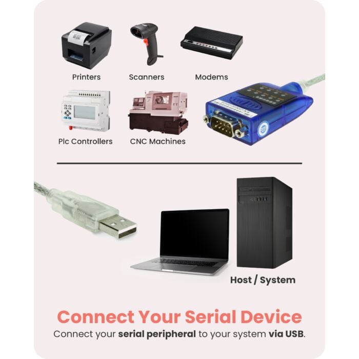 USB to Serial RS-232 Adapter with LED Indicators, FTDI Chipset, Supports Windows 11/10/8.1/8/7, Mac OS X 10.6 and Above