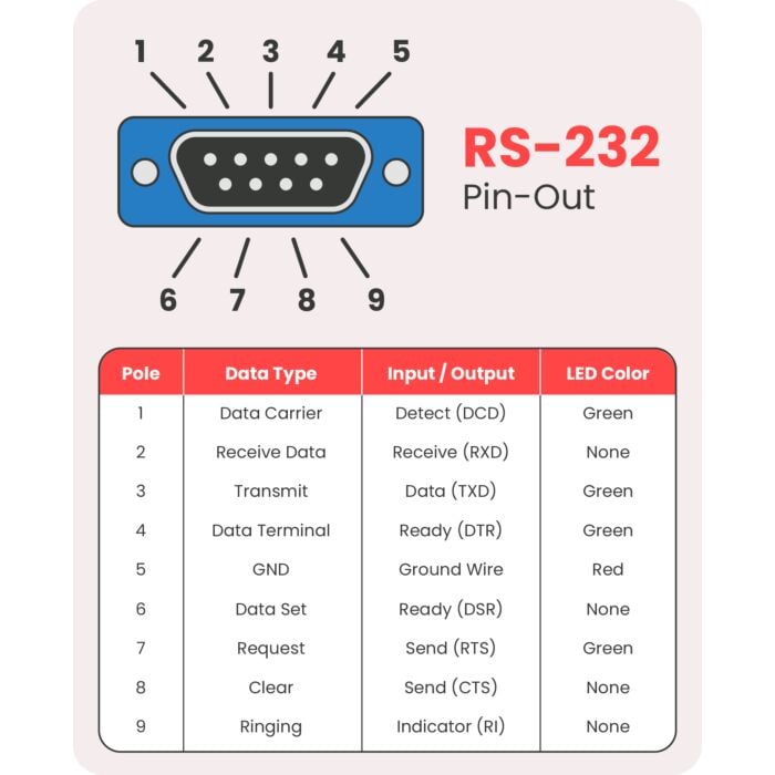 USB to Serial RS-232 Adapter with LED Indicators, FTDI Chipset, Supports Windows 11/10/8.1/8/7, Mac OS X 10.6 and Above