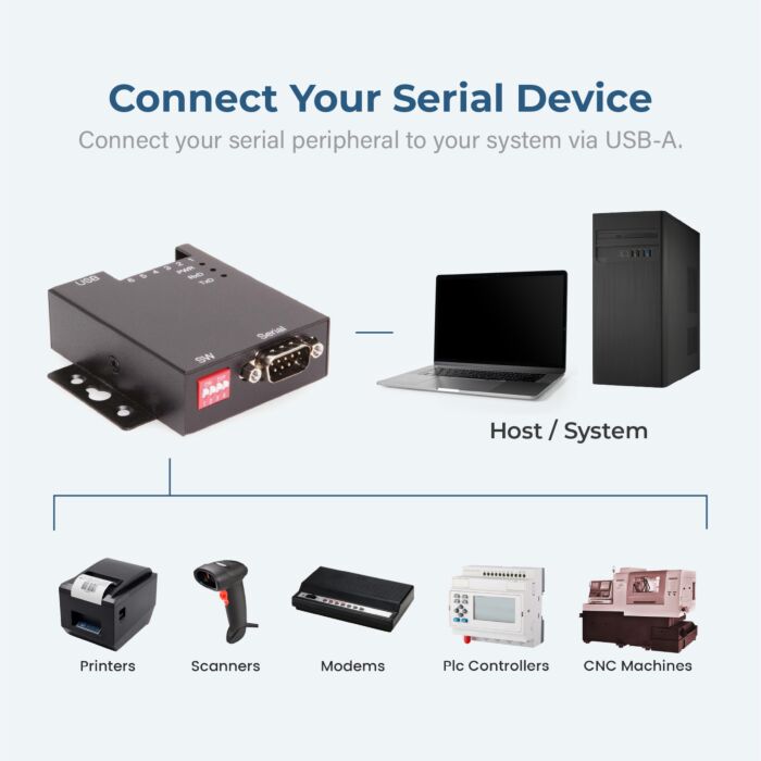 USB 2.0 to RS-232/422/485 Selectable Industrial Serial Adapter w/ 15kV ESD Surge Protection