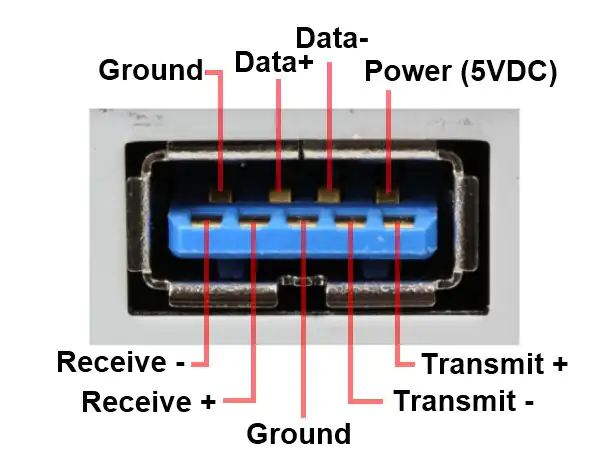 usb3-Apinout-600.webp